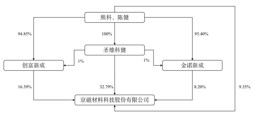 格力电器等知名家电企业的供应商，京磁股份创业板首发上会