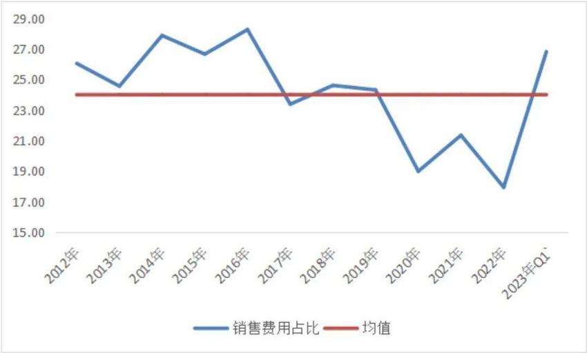 智氪 | 从王俊凯到蔡徐坤，杯子绕地球40圈的香飘飘还能香多久？