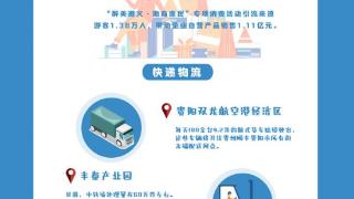 图说 | 2023年一季度贵州省消费市场持续强劲回暖