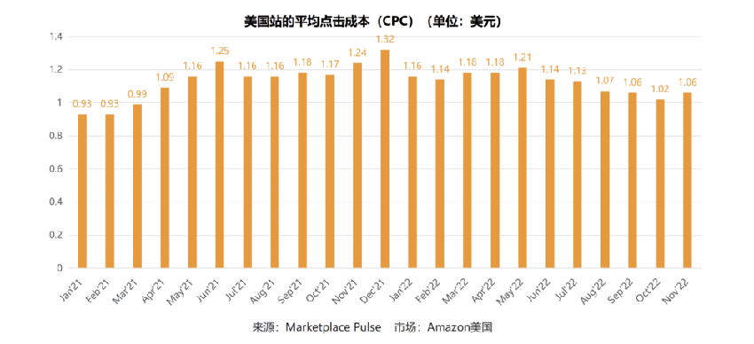 宠物出海，价格战失灵了