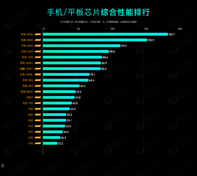 手机处理器哪个牌子好？