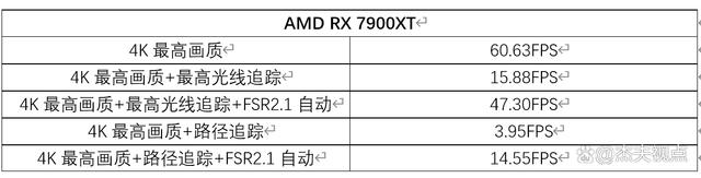 超级光追有多难？实测RX 7900XT没法玩