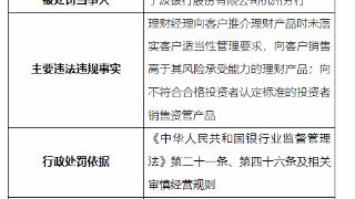 宁波银行杭州分行向客户销售高于其风险承受力的理财等被罚70万