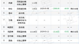 太极股份（002368）董监高及相关人员股份变动情况