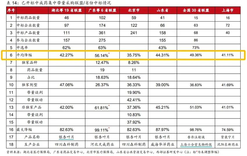 行业风口丨主力连续5日加仓近40亿元！中药板块近一个月涨超10%，多地集采降价总体温和，复苏行情要开启了？