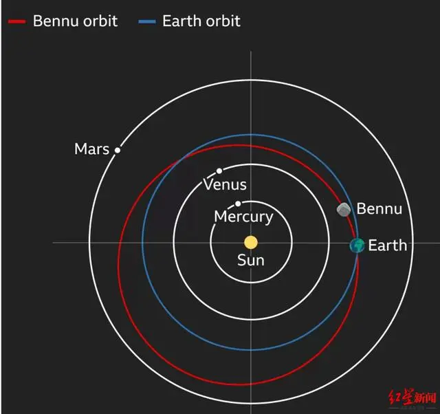 159年后的明天，这颗小行星或将撞击地球！威力相当于24颗核弹