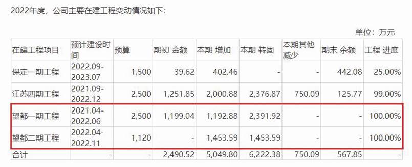 维赛新材核心募投项目引人关注 建设周期、建筑面积与环评报告差异显著