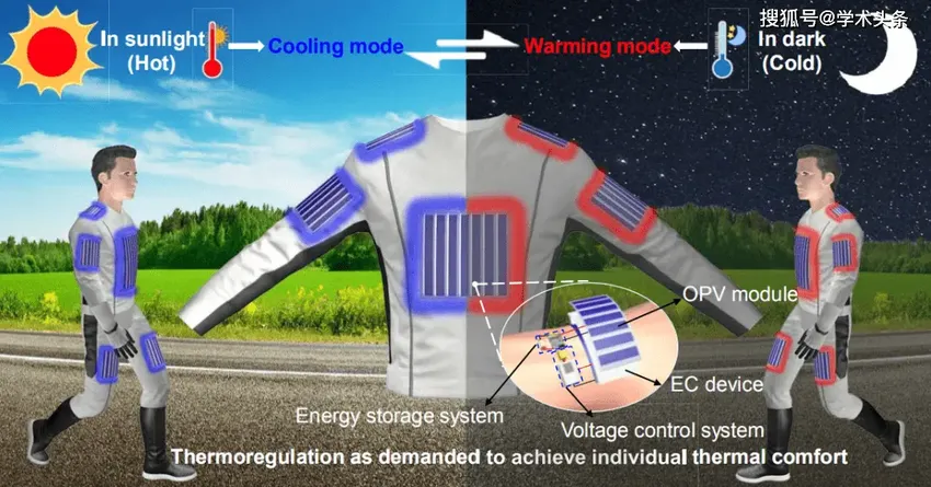 Science重磅：冬天的「取暖神器」来了，太阳能供电，有望用在宇航服中