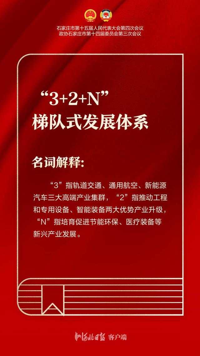 聚焦石家庄两会｜报告“词典”出炉！这十个关键词一起学！