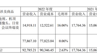 某广电省网手机销售模式曝光：仅赚取0.06%毛利