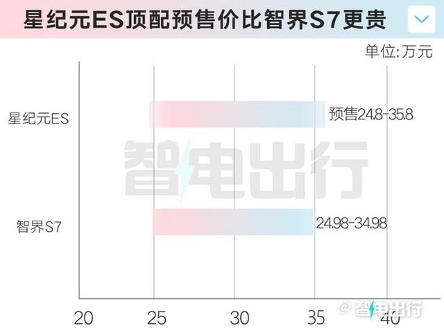 奇瑞星途：星纪元ES详细配置曝光，12月15日上市