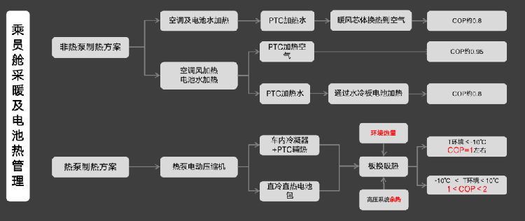 冬天一到，电动车又成你爹了