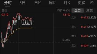 医药生物逆势走强，医疗创新ETF(516820)涨逾1%