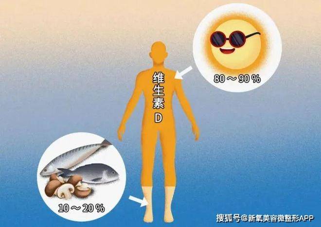 《浪姐》开播！从姐姐们的状态看吃钙片到底该怎么选？