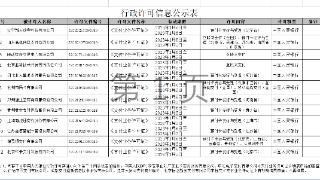 第五批支付牌照续展情况公示：12家获续展 2家被中止