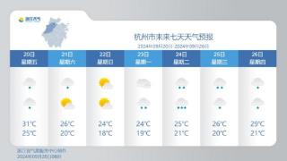 冷空气南下，钱塘江大潮迎来最佳观赏期