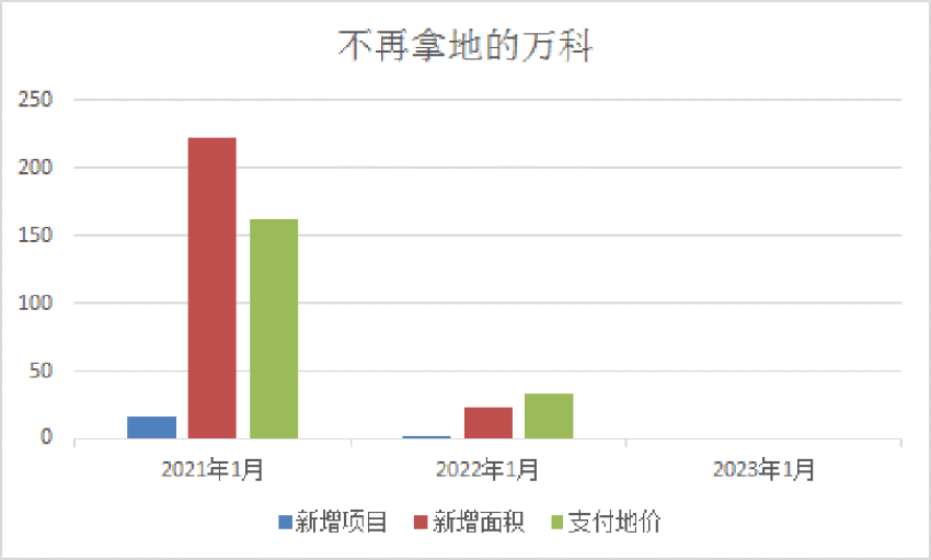 授信狂欢背后的缩表黑洞，万科a从低点涨幅近50%