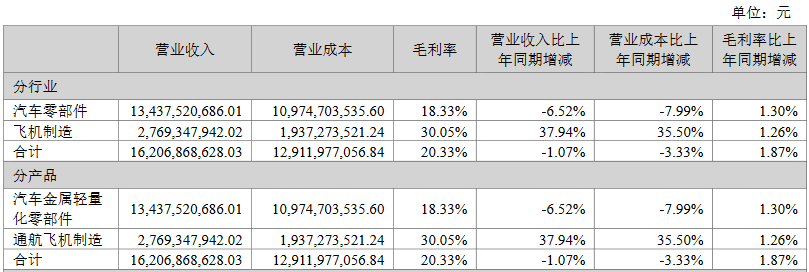 万丰奥威半年累涨176.41%！浙江个股涨幅王是如何练成的？