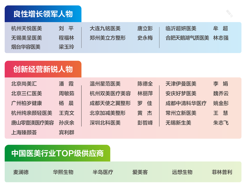 2023孙多勇跨年演讲丨以变应变，预见医美新未来