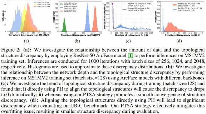 NeurIPS 2024 | FaceChain团队新作，开源拓扑对齐人脸表征模型