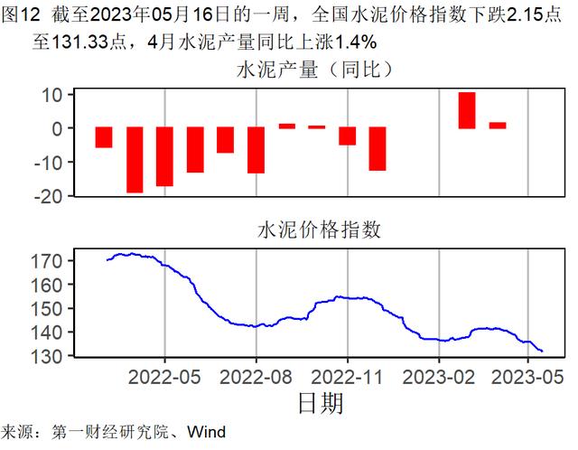 4月经济数据分析：餐饮业继续回暖，外商投资企业数持续走高