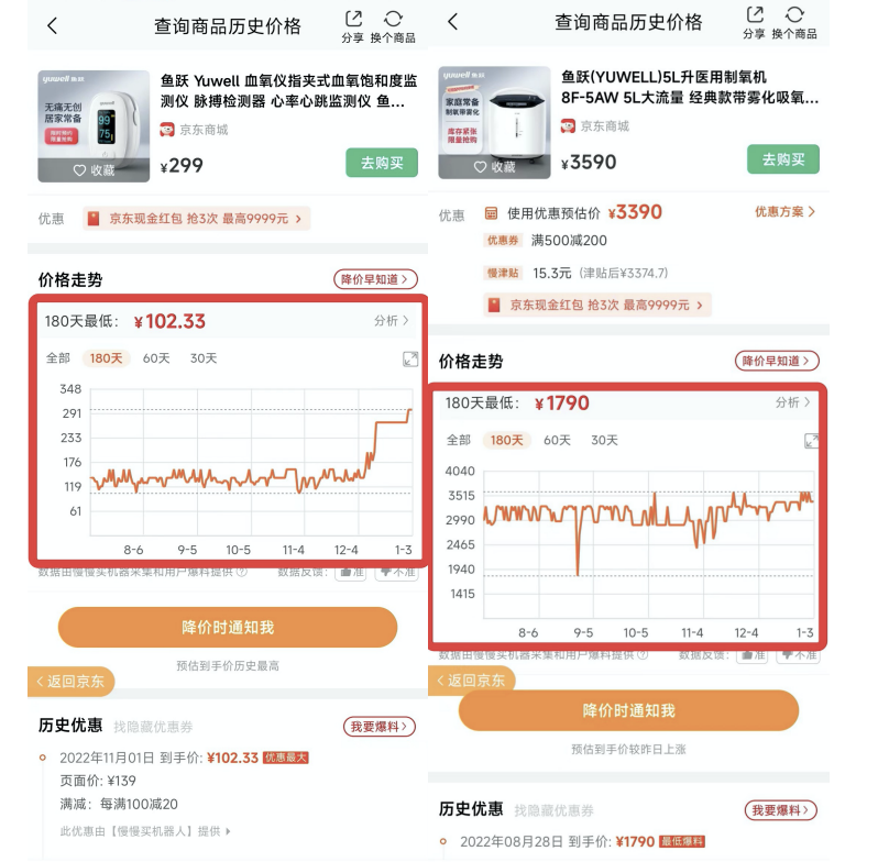 血氧仪暴涨3倍，原材料成本仅18元，鱼跃医疗回应遭打脸