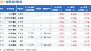 天风证券：给予濮耐股份增持评级