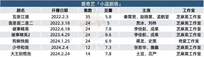 长视频“剧场”暗战：类型突破、长线产能、内部竞争