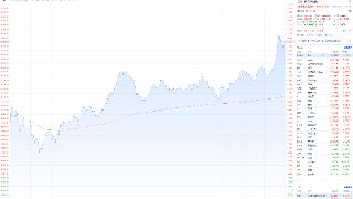 美股三大指数集体收涨 动视暴雪涨超10%