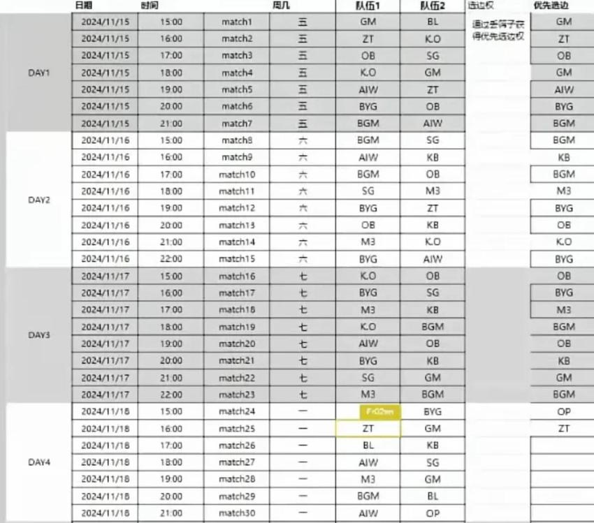 LPL传奇杯赛程公布，Uzi回归训练，热度高达1100万，首战冠军战队