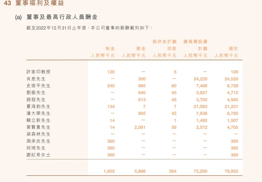 许家印去年领薪12.6万，“打工皇帝”夏海钧仍有2123万！恒大高管薪酬披露：几乎全员减半