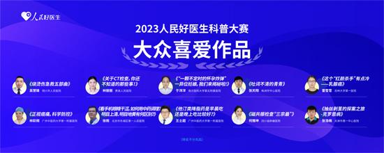 2023人民好医生科普大赛结果公布