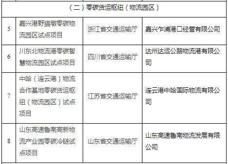 名单公示！河南一高速服务区入围首批20个零碳试点项目