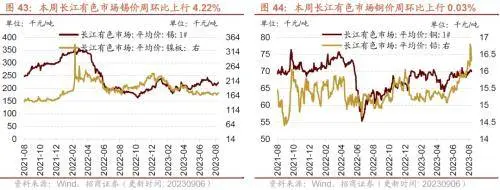 库存拐点渐近，8月重型卡车销量同比上行——行业景气观察