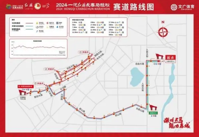 2024长春马拉松系列报道①｜一条长马赛道，一座无法复制的“北国春城”