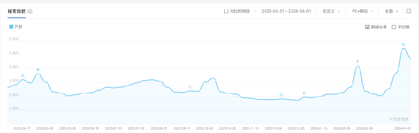 天水和开封，疯狂抢游客