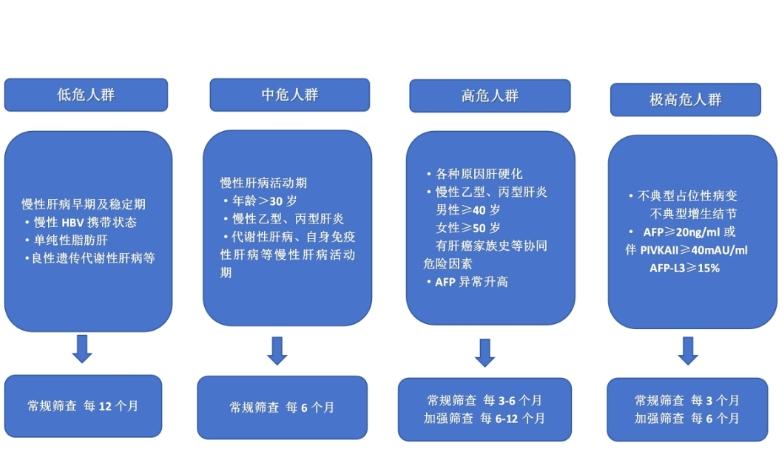 世界肝炎日 | 重视肝癌早筛，共筑健康防线