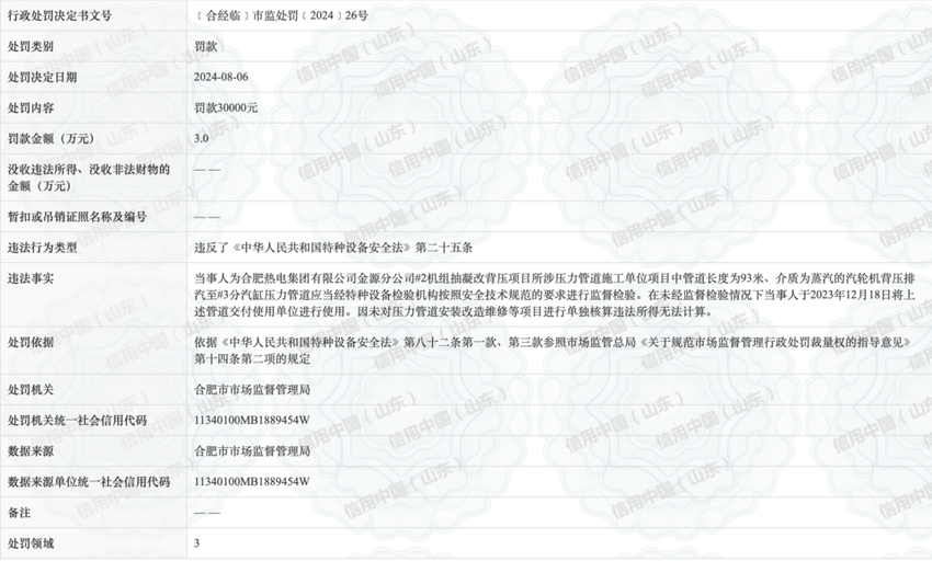 因违反特种设备安全法，中国电建集团核电工程有限公司被罚3万元