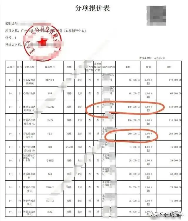 中学近5万元采购宣泄仪价值仅几百！三方不承认，到底掩盖什么？