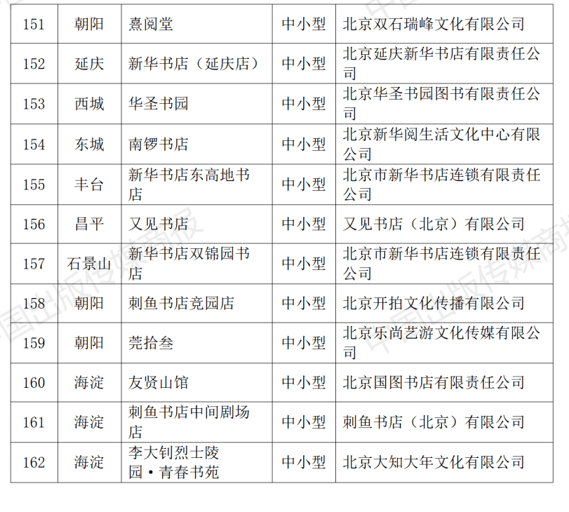 2023年北京市实体书店扶持项目公布，310家北京实体书店获得扶持