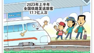 （图表·漫画）［经济］客流恢复性增长（1）