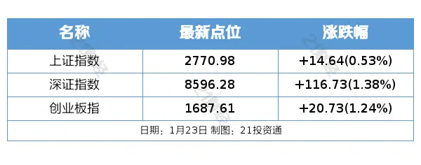 盘前情报｜马云、蔡崇信大幅增持阿里巴巴;种业振兴行动加快推进