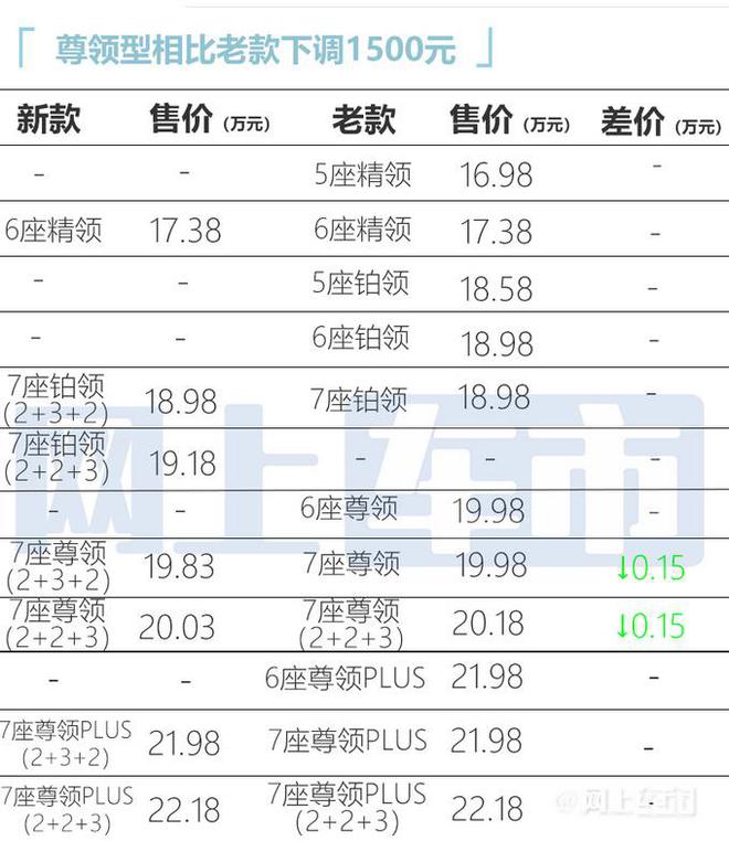 江铃福特2023款领裕上市，车标采用浮雕效果设计