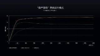 冬季续航短、座舱冷，理想汽车热管理怎么破？