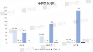 日本“清肝科技”持续走热，片仔癀迎来强劲对手，中产抢着给送钱