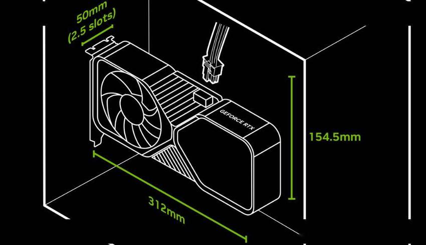英伟达rtx游戏显卡与机箱引入sff-ready规范