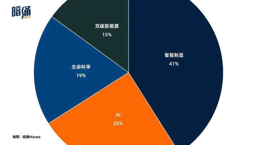 走出象牙塔，他们是跨越科学与商业边界的人｜2023科创家