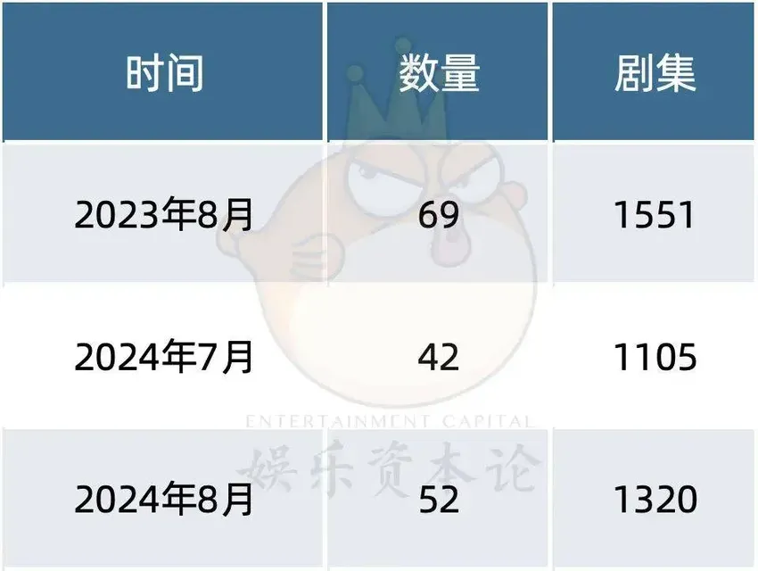 唐朝诡事录第三部已上日程，头部公司押宝悬疑+