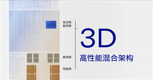 Windows笔记本续航超过Mac指日可待？