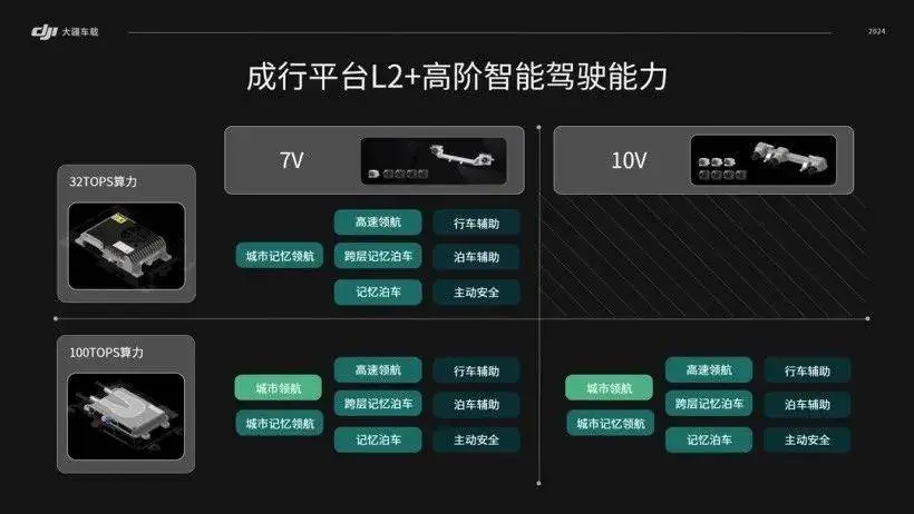 车企价格战，让自动驾驶“开倒车”？